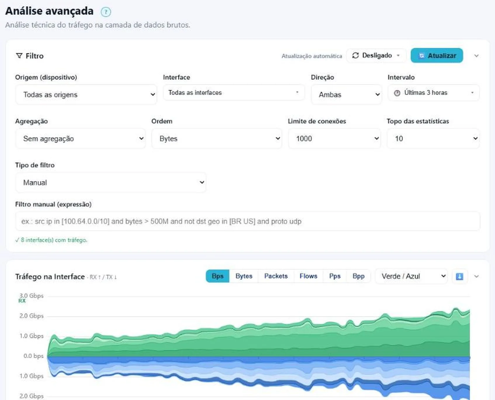 Painel do Netfy Monitoramento com análise de tráfego